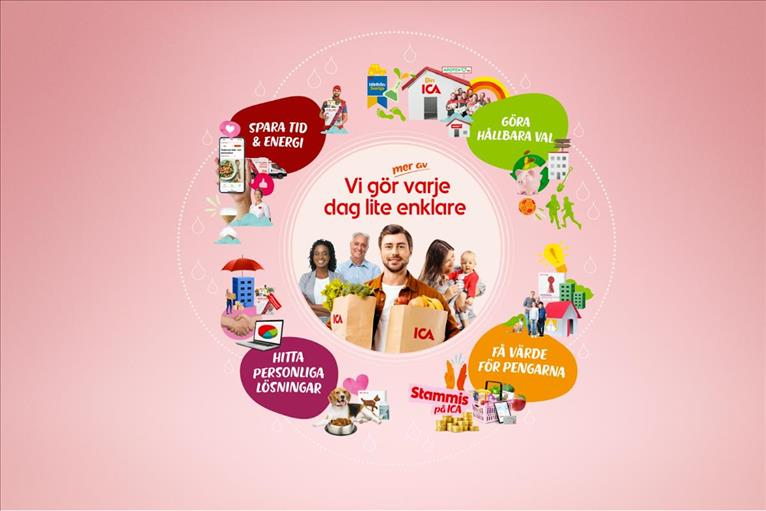 ICA Gruppen’s report for first four months of 2025